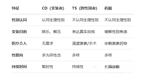 西檬之家-BDSM Sub是什么？你的字母圈属性是什么？