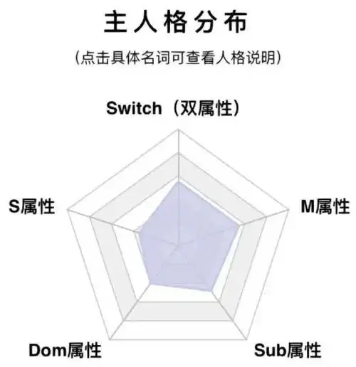 西檬之家-BDSM新人必读：字母圈核心术语全解析